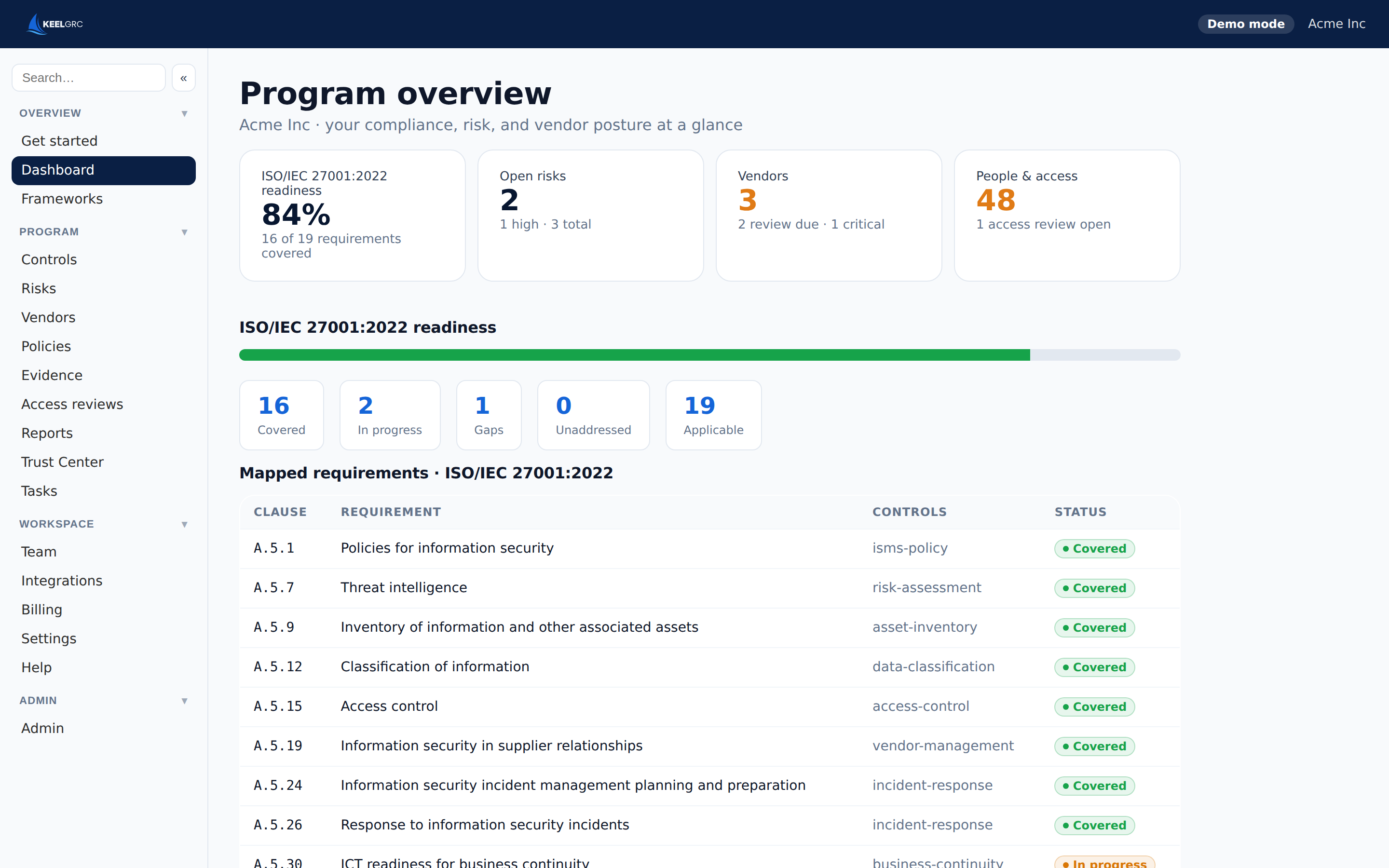 A Keel client workspace showing framework readiness, open risks, and tasks - the full program each MSP client gets