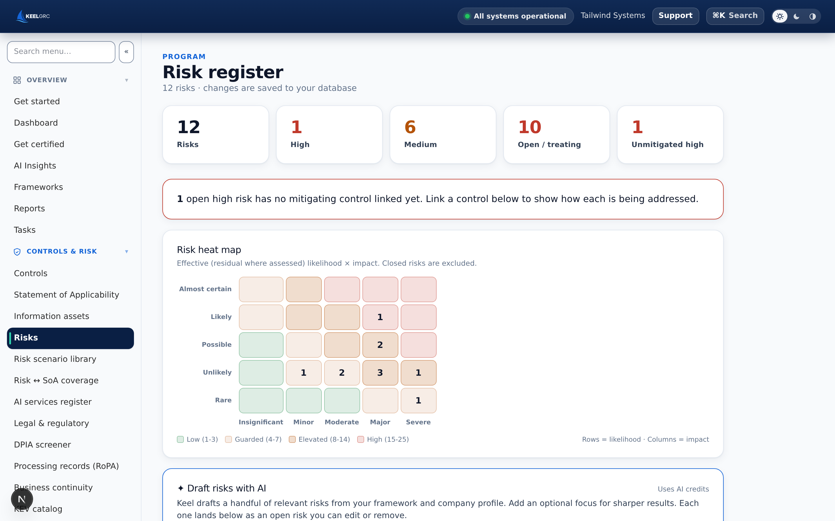 Keel risk register scoring risks by likelihood and impact, with inherent and residual scores, treatments, owners, and linked controls